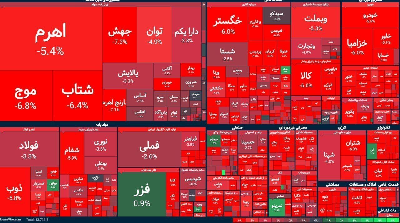 شوک غیرمنتظره؛ سرخی شدید بورس آن را به تعطیلی کشاند! +تصویر