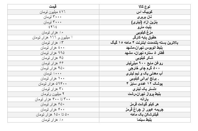 تمام؛ شروع رسمی دوران پزشکیان با تحویل پاستور | ثبت مهمترین اعداد و نرخ امروز دلار برای یادگار! +جدول