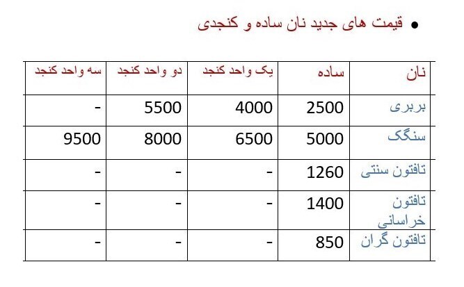 روش جدید قیمت‌گذاری نان با کنجد را در این جدول ببینید!