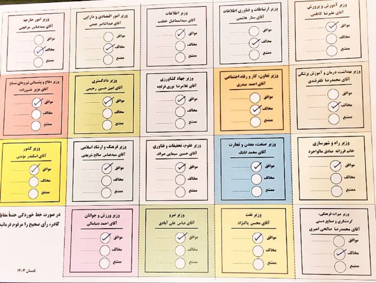 برگه رای‌اعتماد نماینده تندرو به وزرای پیشنهادی پزشکیان | تصویر